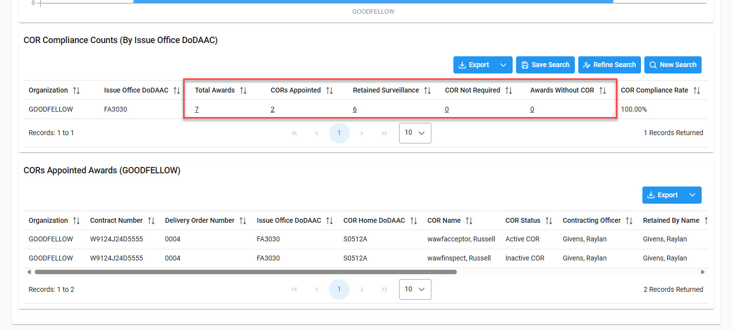 The image provides a preview of the COR Compliance Report COR Compliance Counts data.