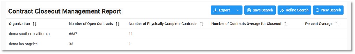 The image provides a preview of the Contract Closeout Management Report Search Results.