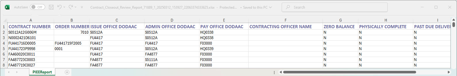 The image provides a preview of the Contract Closeout Review Report Results Overview.