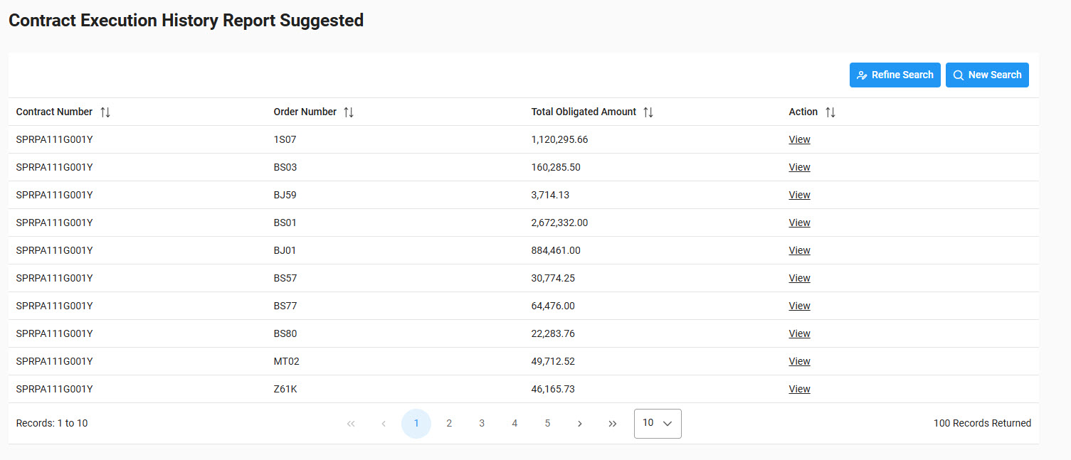 The image provides a preview of the Contract Execution History Report Date Fields Overview.