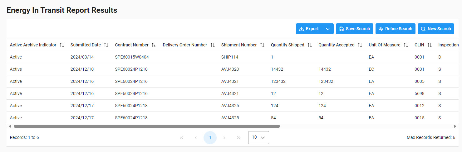 The image provides a preview of the Energy In Transit Report Results Overview.
