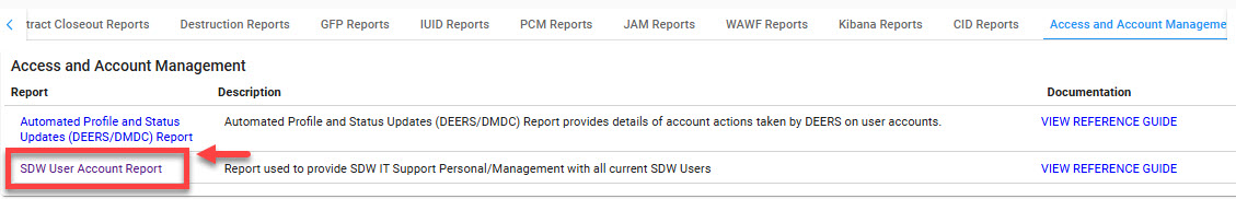 The image provides a preview of the SDW User Account Report and the discription.