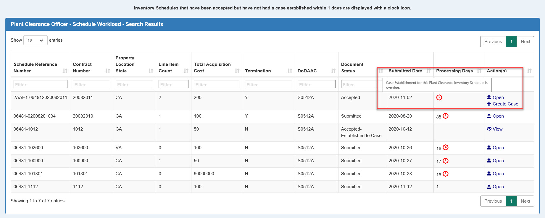 This image displays an overdue Inventory Schedule Case Establishment.