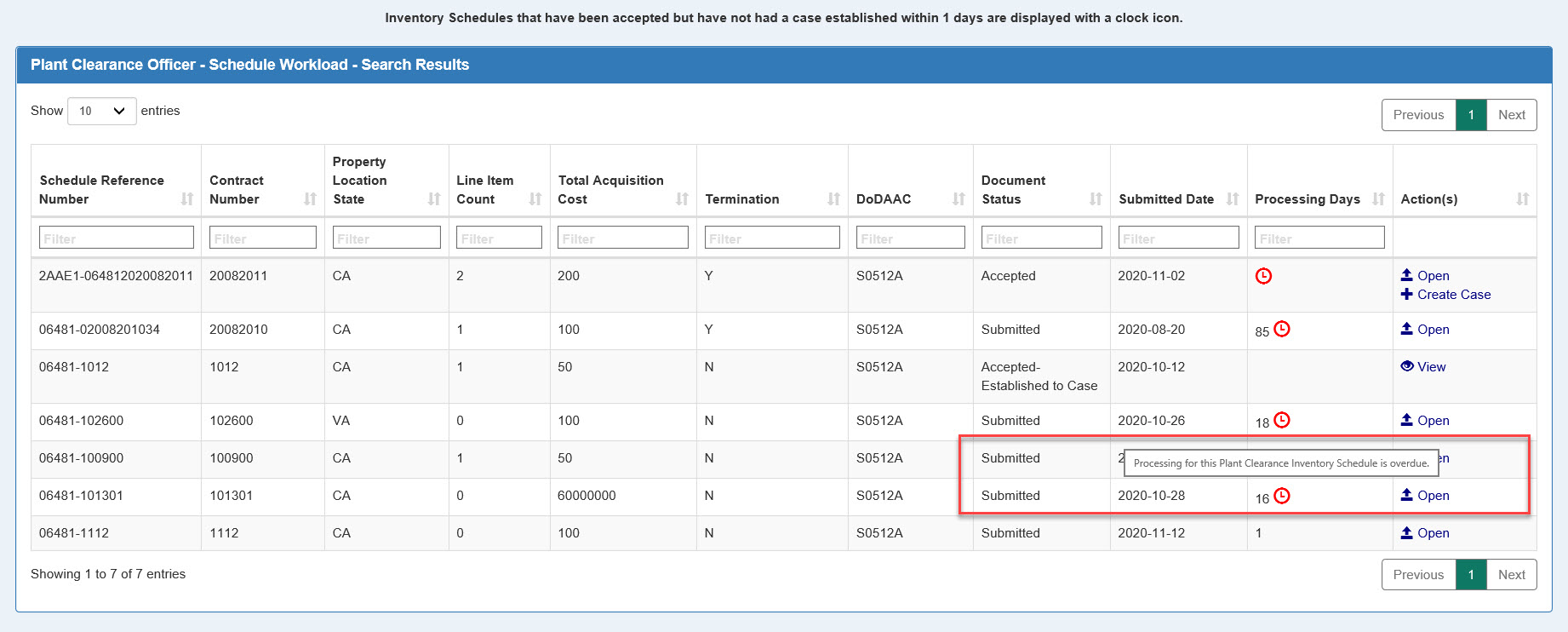 This image displays an overdue Inventory Schedule action.