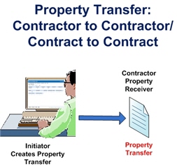 GFP Property Transfer: Contractor to Contractor and Contract to Contract