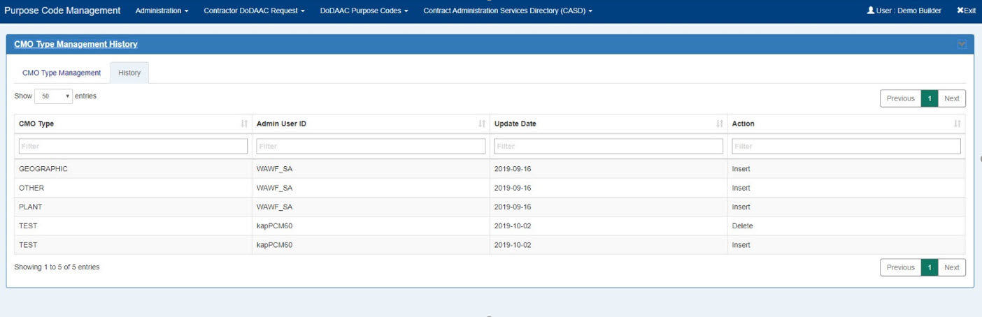 The image provides a preview of the Table Management Results Overview.