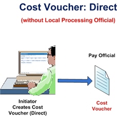 WiRAPT Cost Voucher Direct with NO LPO in the workflow